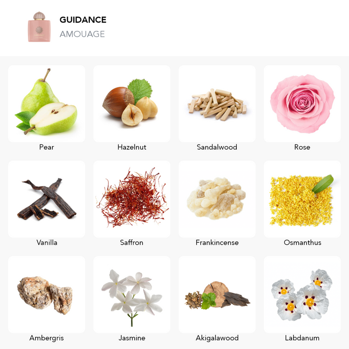 Inšpirácia tejto vône