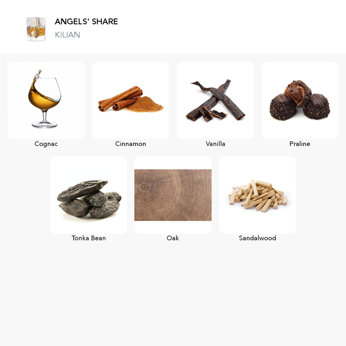 Inšpirácia tejto vône