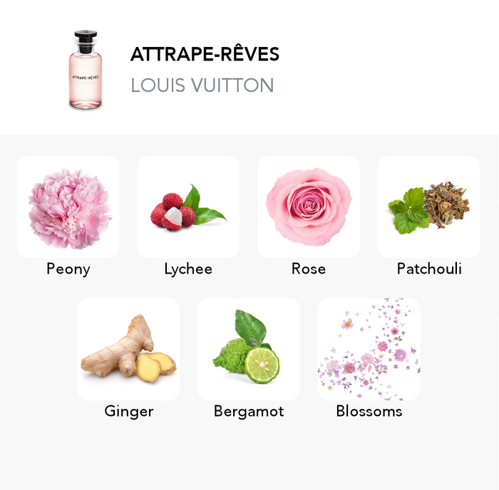 Inšpirácia tejto vône