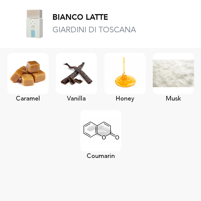 Inšpirácia tejto vône