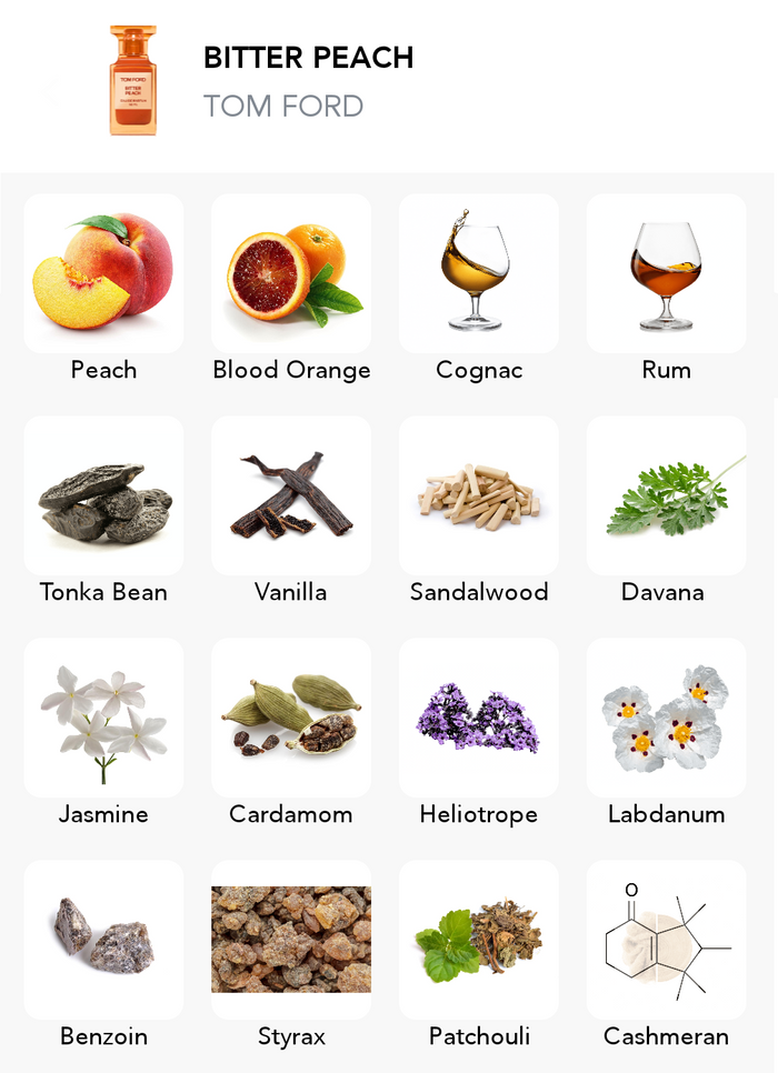 Inšpirácia tejto vône