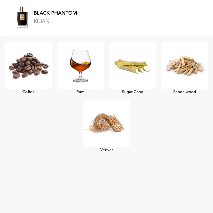 Inšpirácia tejto vône