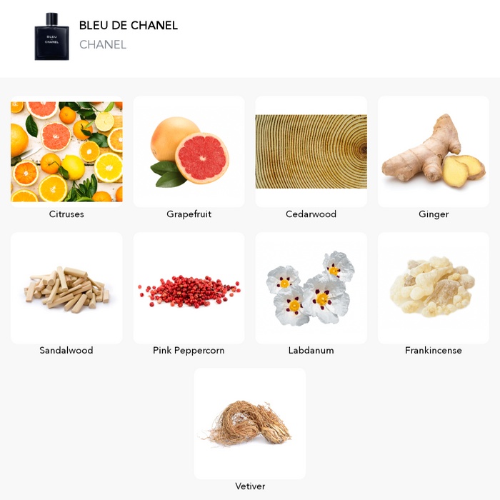 Inspiration of this scent