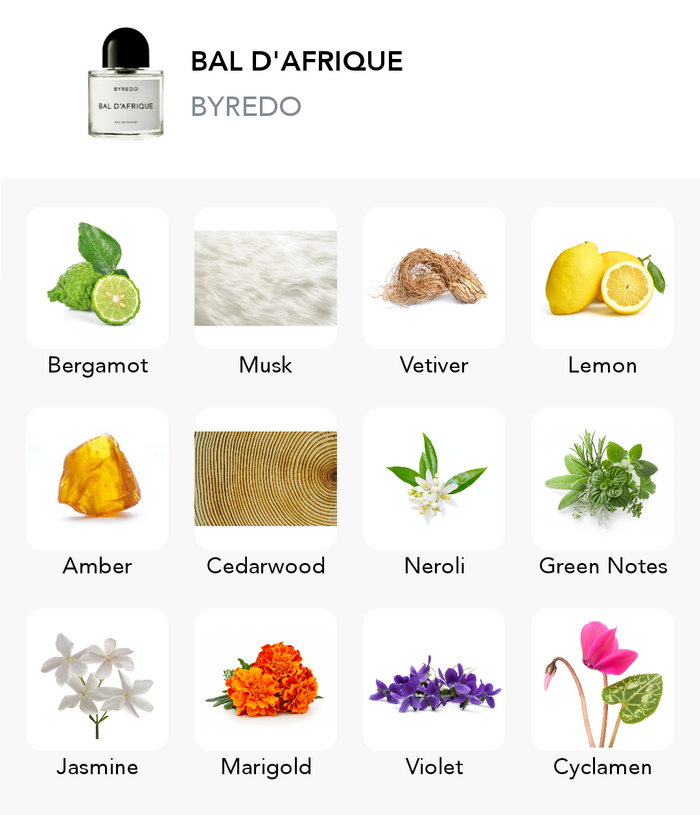 Inspiration of this scent