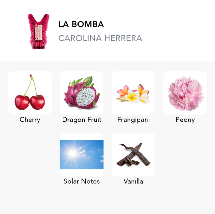 Inšpirácia tejto vône