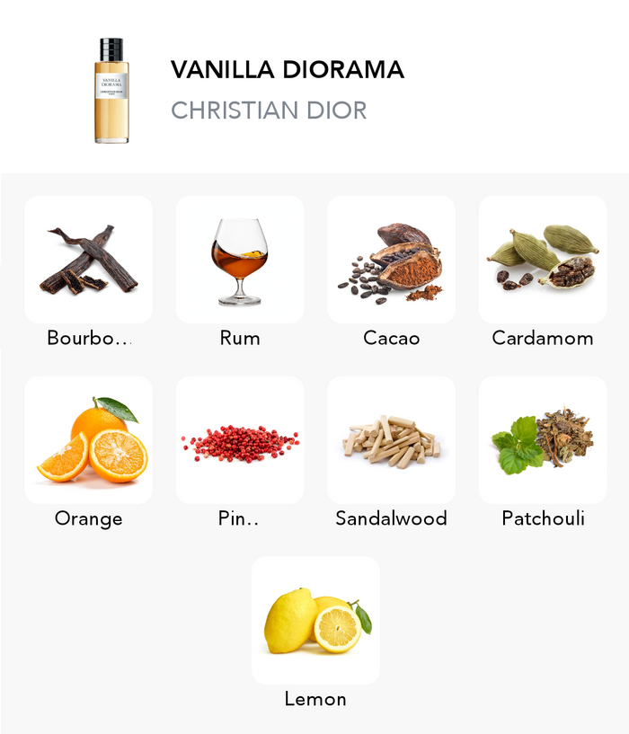 Inspiration of this scent