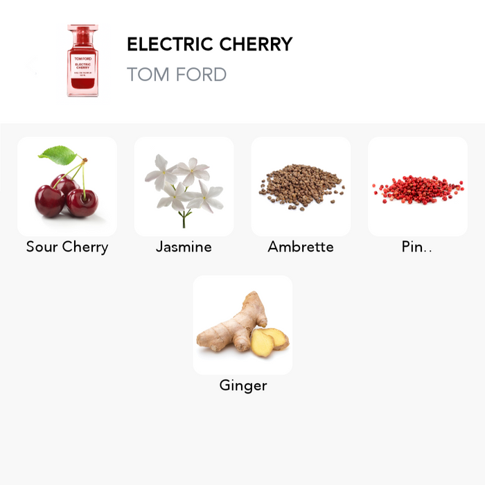 Inšpirácia tejto vône