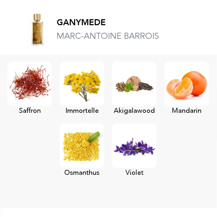 Inšpirácia tejto vône