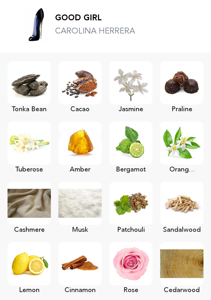 Inšpirácia tejto vône