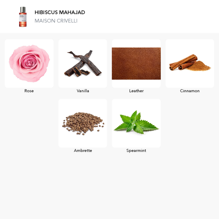 Inšpirácia tejto vône