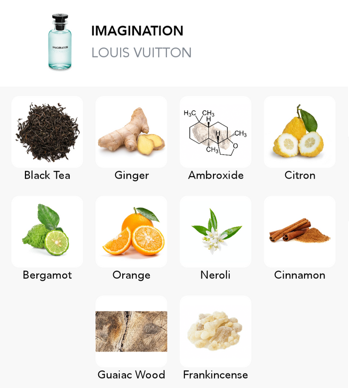 Inšpirácia tejto vône