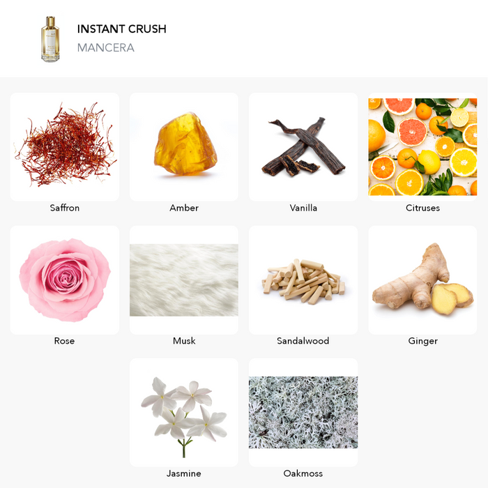 Inšpirácia tejto vône