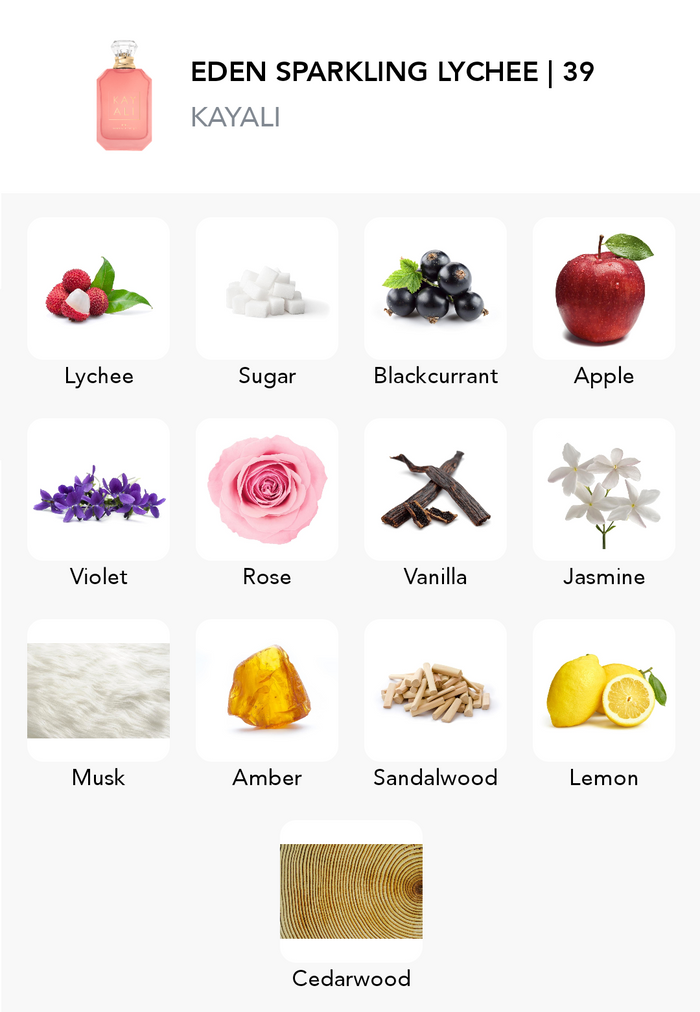 Inšpirácia tejto vône