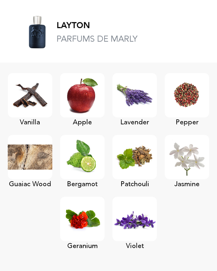 Inšpirácia tejto vône