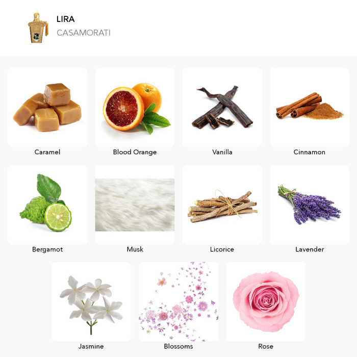 Inspiration of this scent