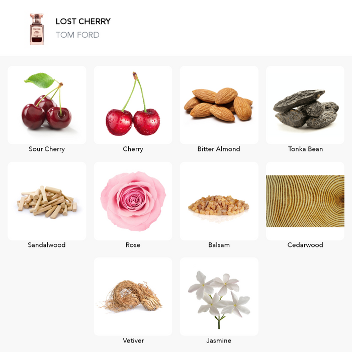 Inšpirácia tejto vône