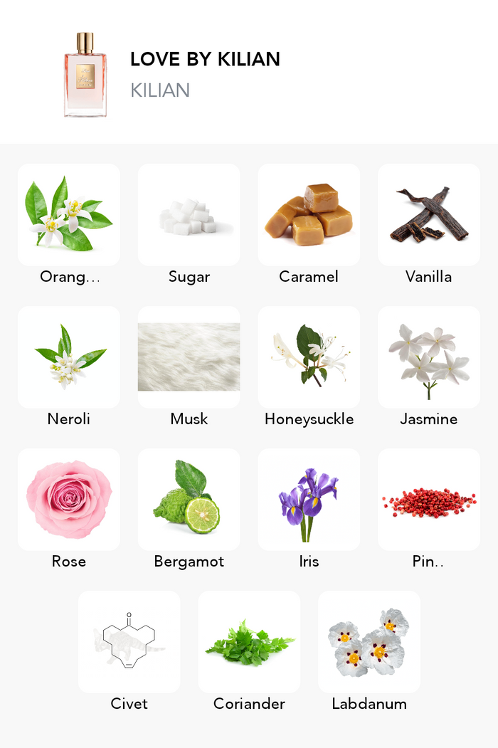 Inšpirácia tejto vône