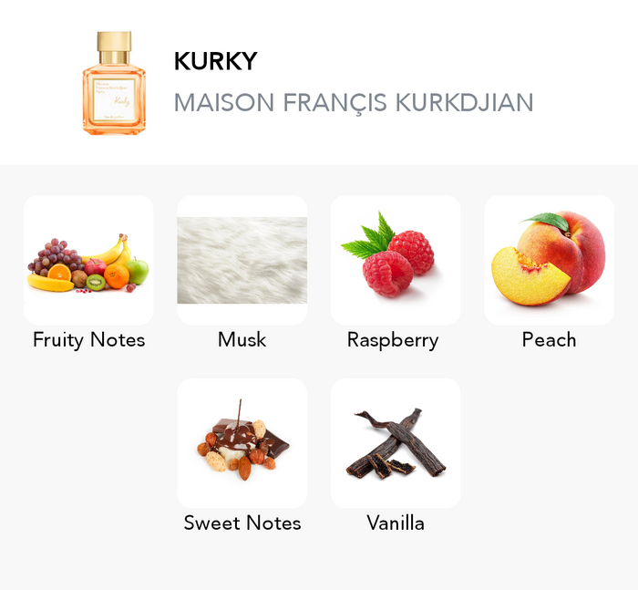 Inšpirácia tejto vône