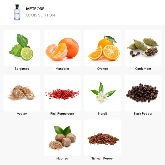 Inšpirácia tejto vône