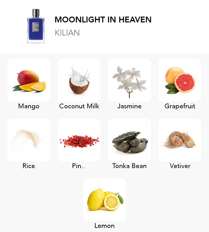 Inšpirácia tejto vône