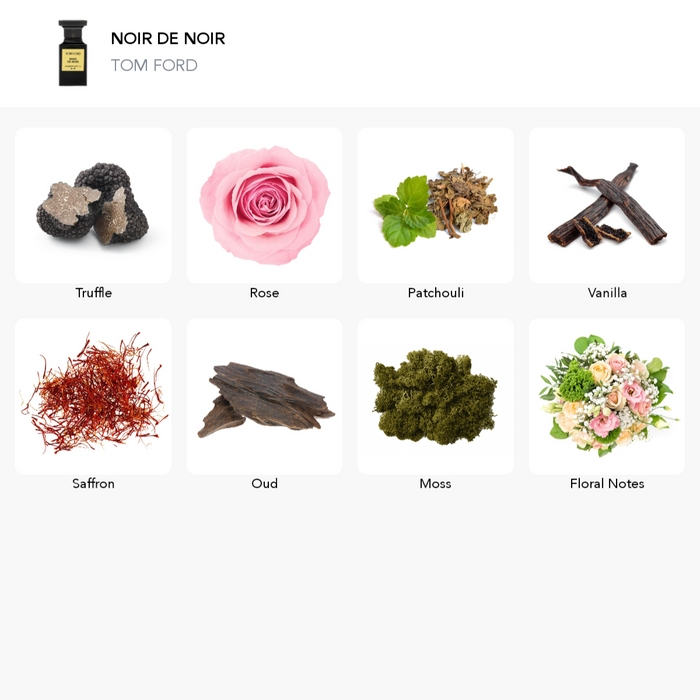 Inspiration of this scent