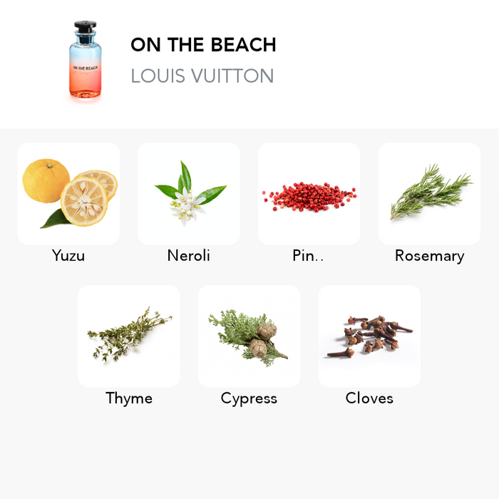 Inspiration of this scent