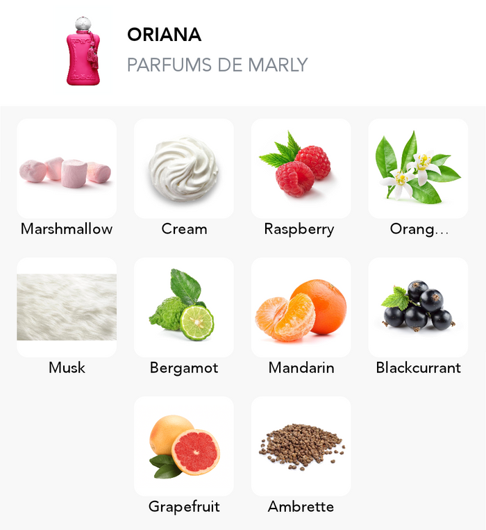 Inspiration of this scent