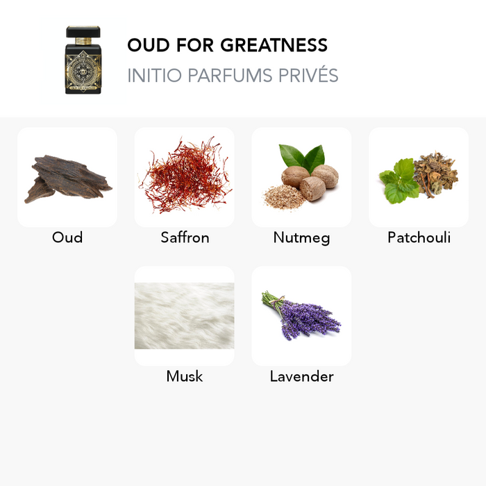 Inšpirácia tejto vône