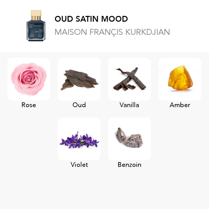 Inšpirácia tejto vône