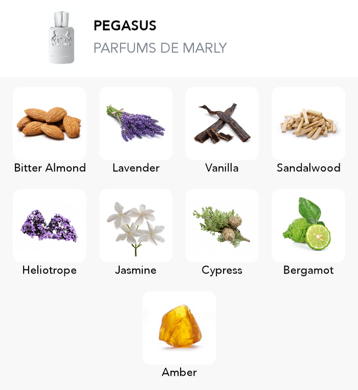 Inšpirácia tejto vône