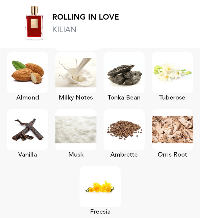 Inspiration of this scent