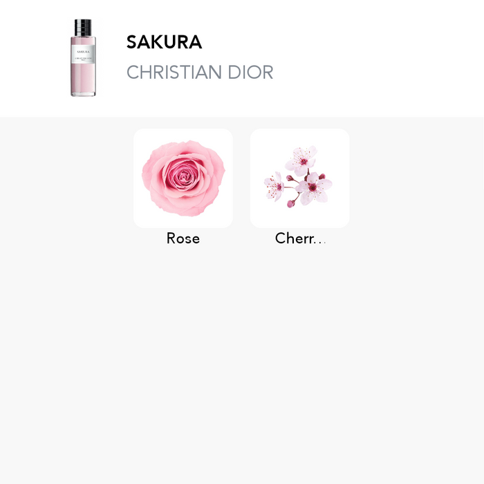 Inšpirácia tejto vône