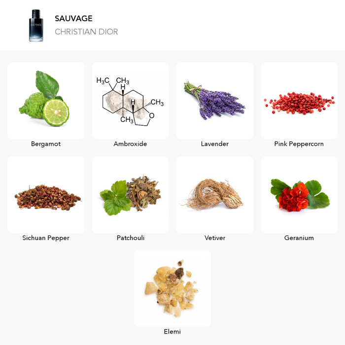 Inspiration of this scent