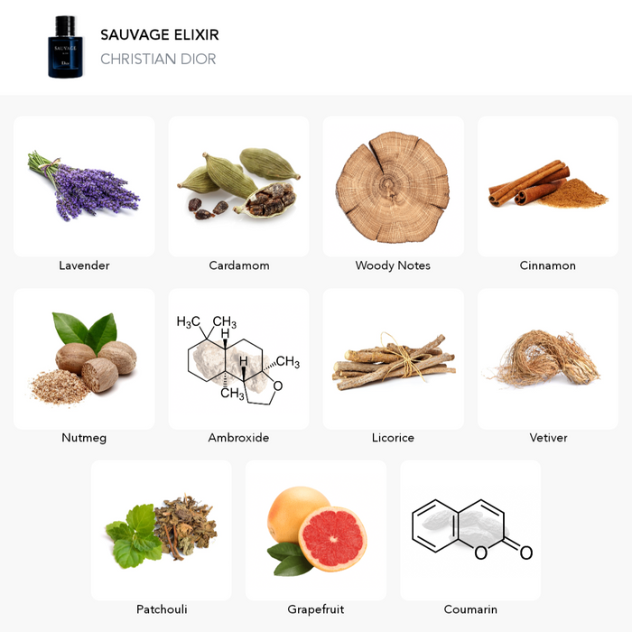 Inšpirácia tejto vône