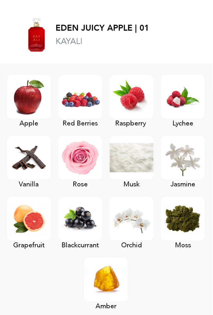 Inšpirácia tejto vône