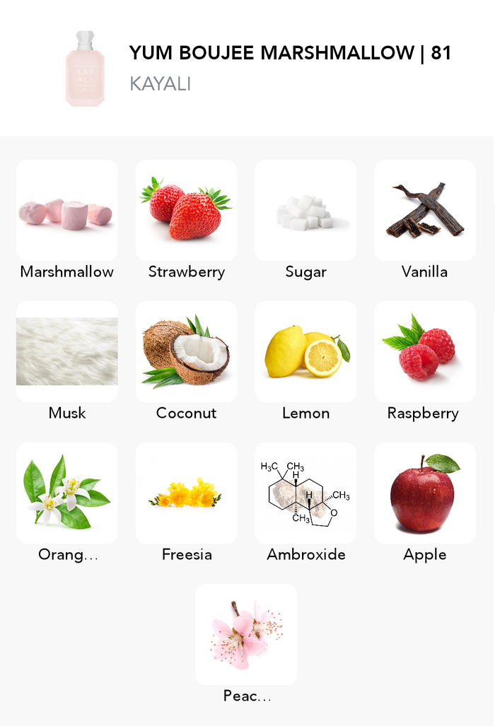 Inšpirácia tejto vône