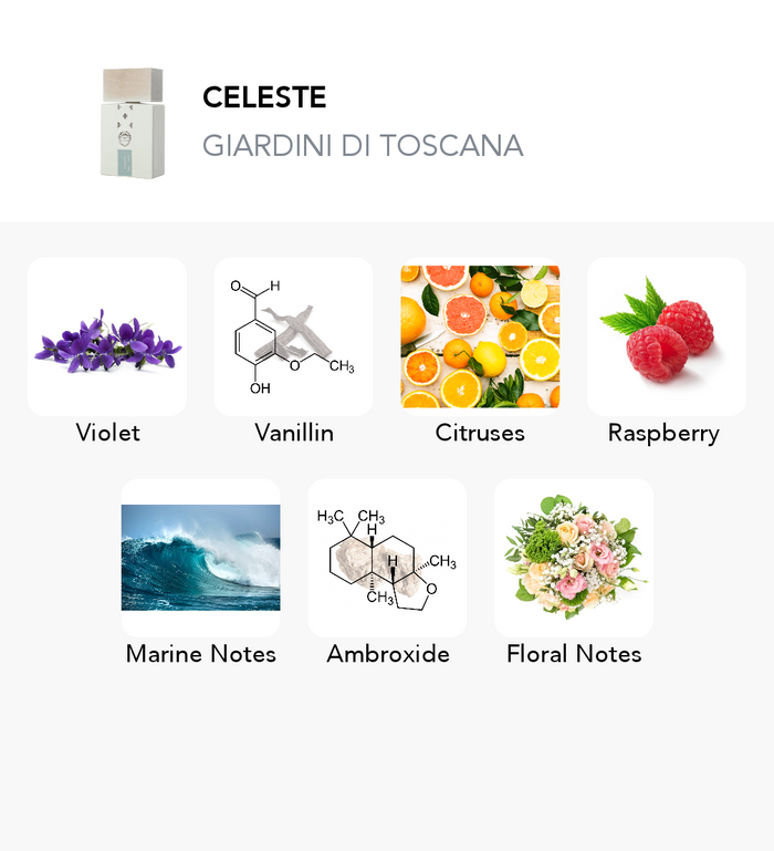 Inšpirácia tejto vône