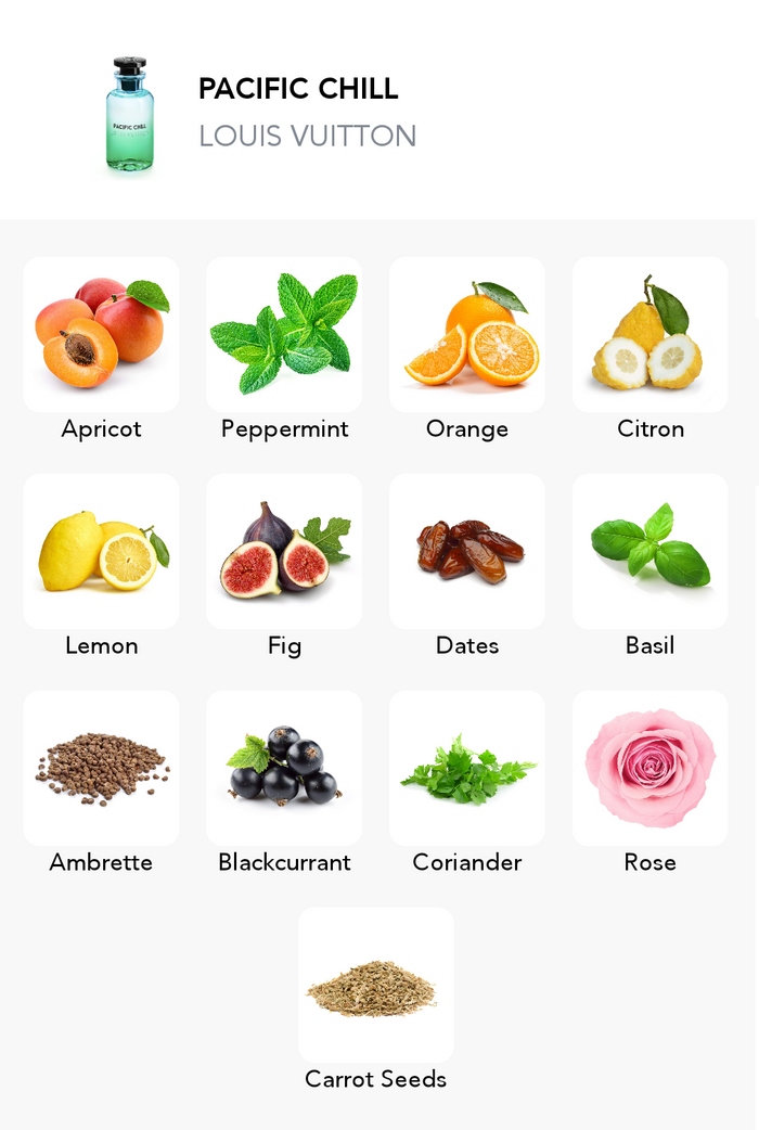 Inspiration of this scent