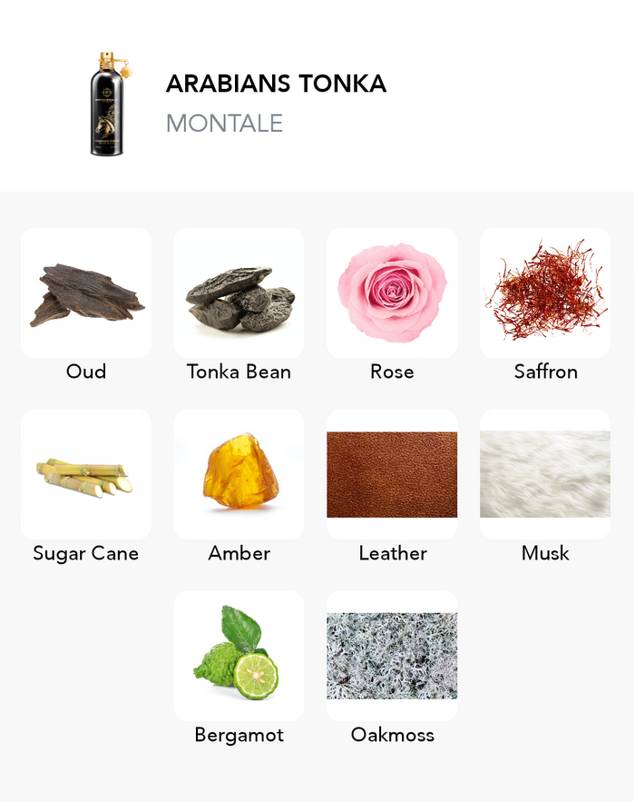 Inšpirácia tejto vône