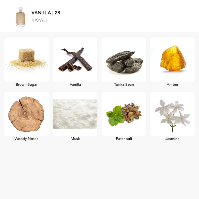 Inšpirácia tejto vône