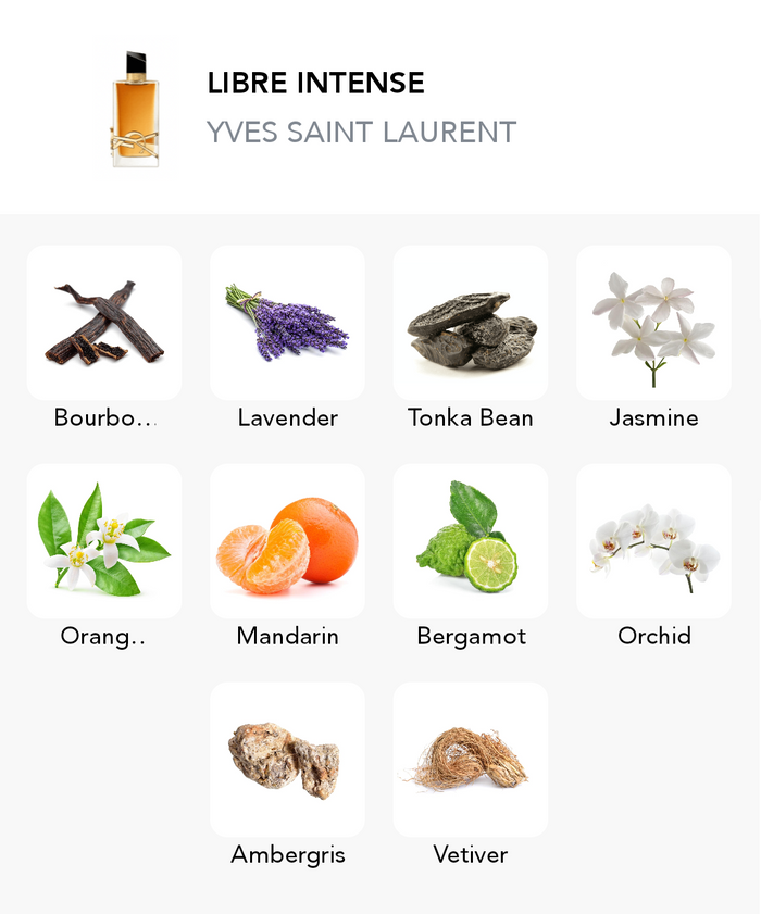 Inšpirácia tejto vône