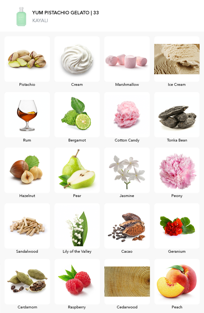 Inšpirácia tejto vône